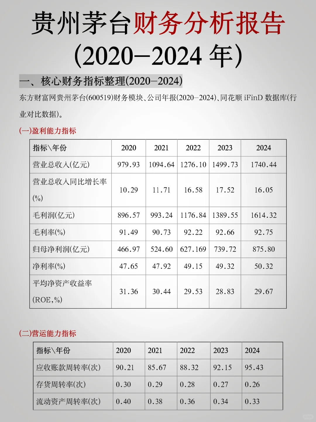 茅台财务分析报告写完了，抄吧！