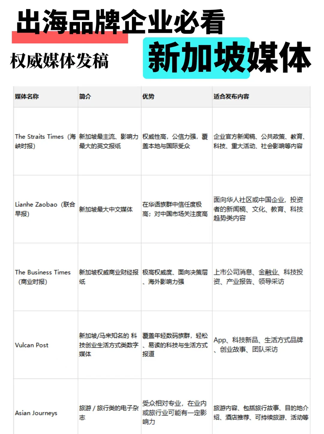 出海企业品牌出海必看:新加坡主流媒体推荐
