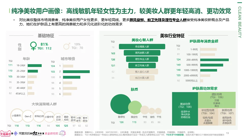 纯净美妆趋势报告