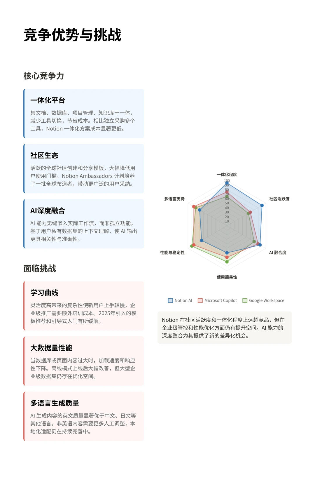 100个AI产品分析之Notion AI(附pdf)