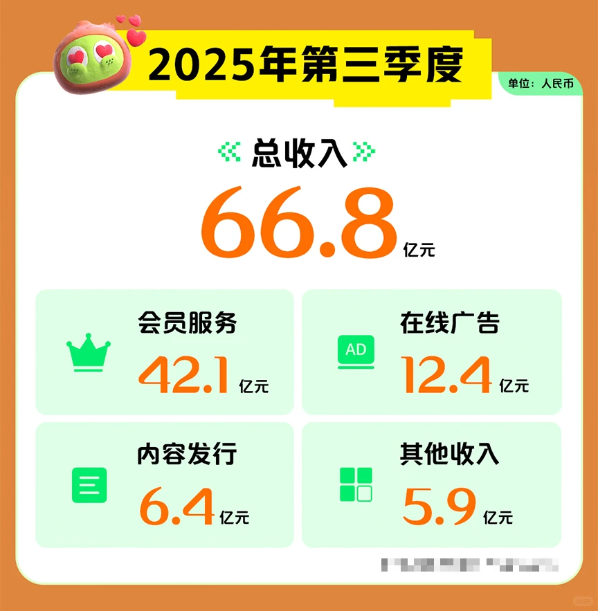 爱奇艺公布第三季度财报:由盈转亏