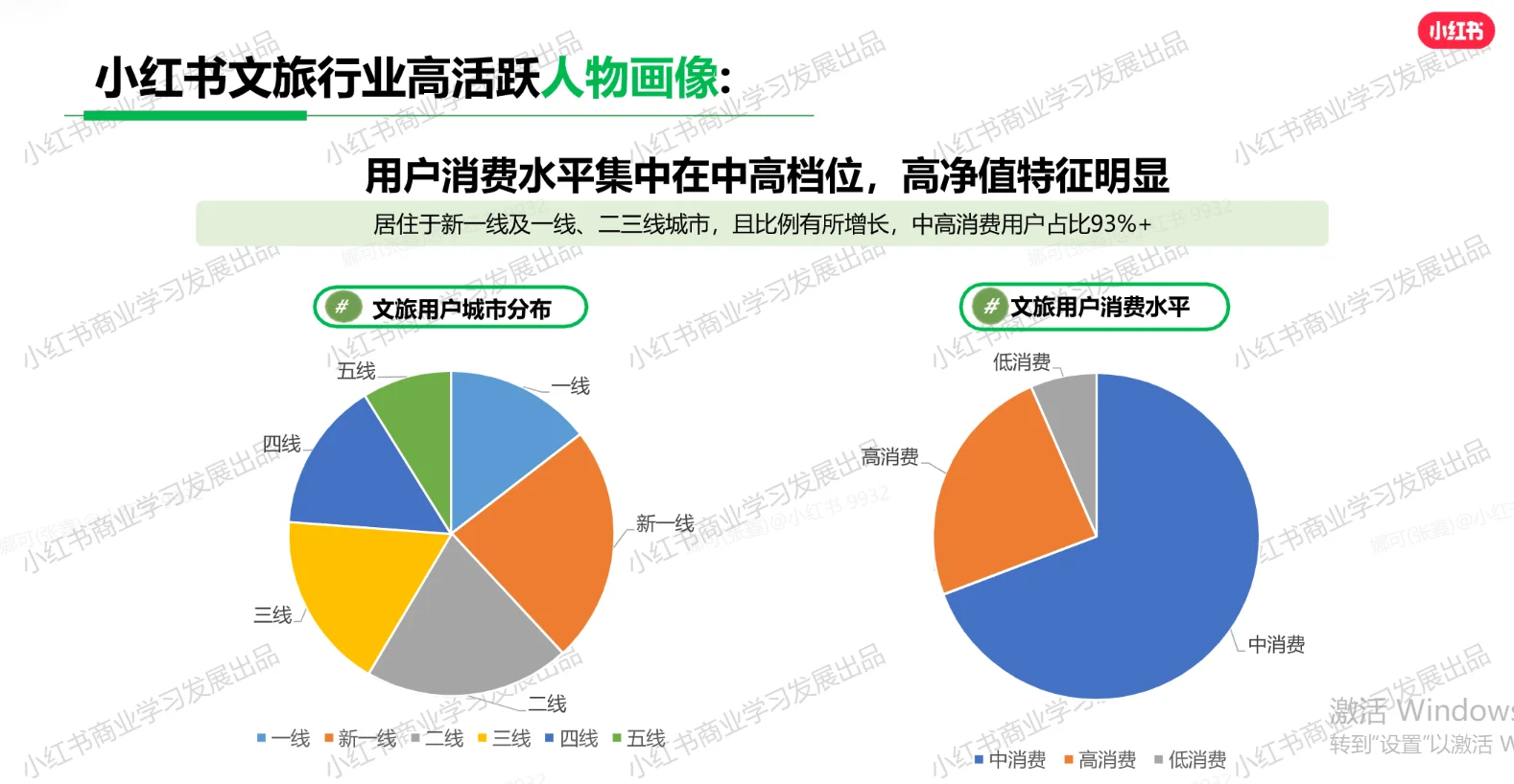 文旅行业人群分布