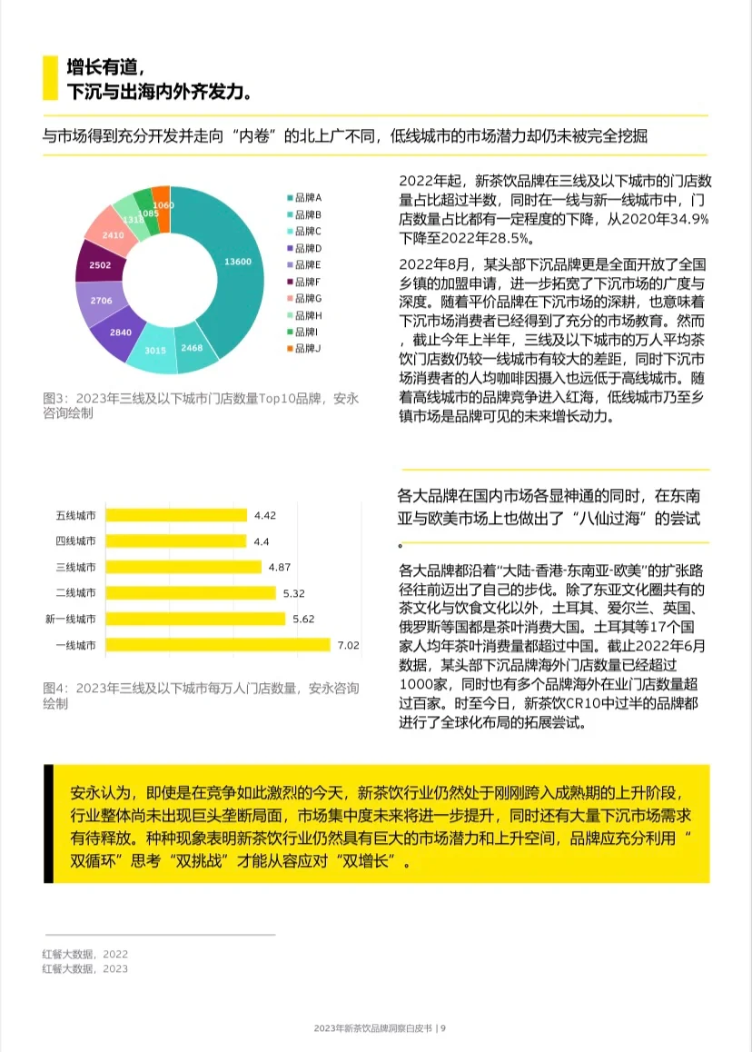 Report 46 页 | 2024 新茶饮增长洞察白皮书