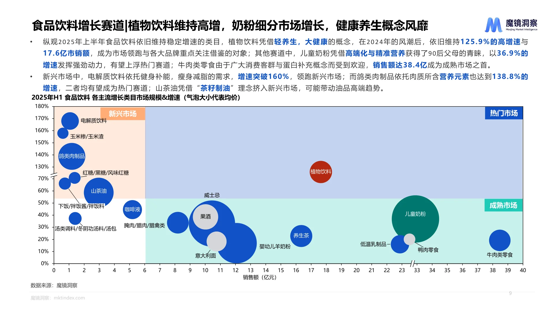 消费新潜力白皮书深度解析?