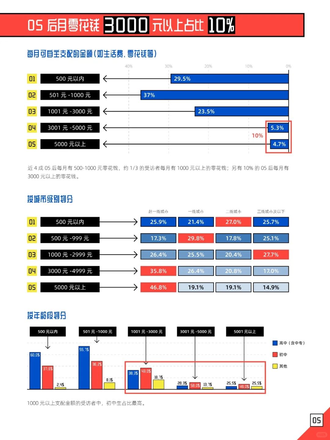 2023银发经济下的社交媒体营销?