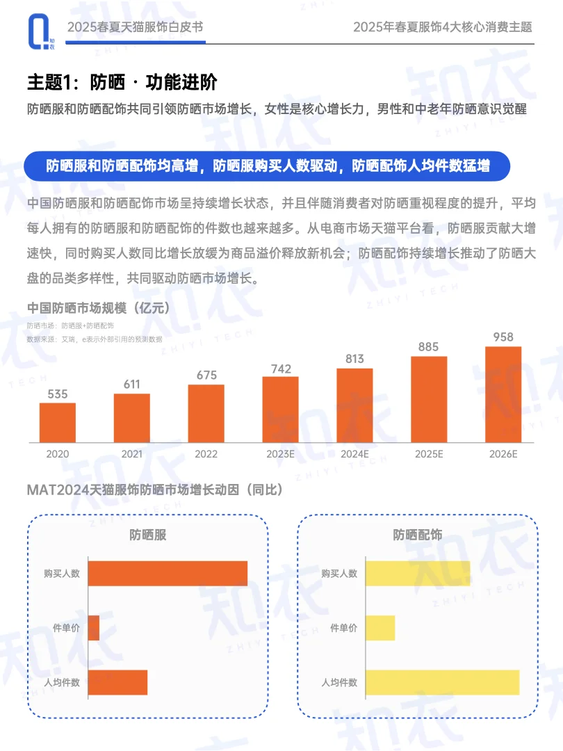 2025消费者观察,服饰消费四大趋势??