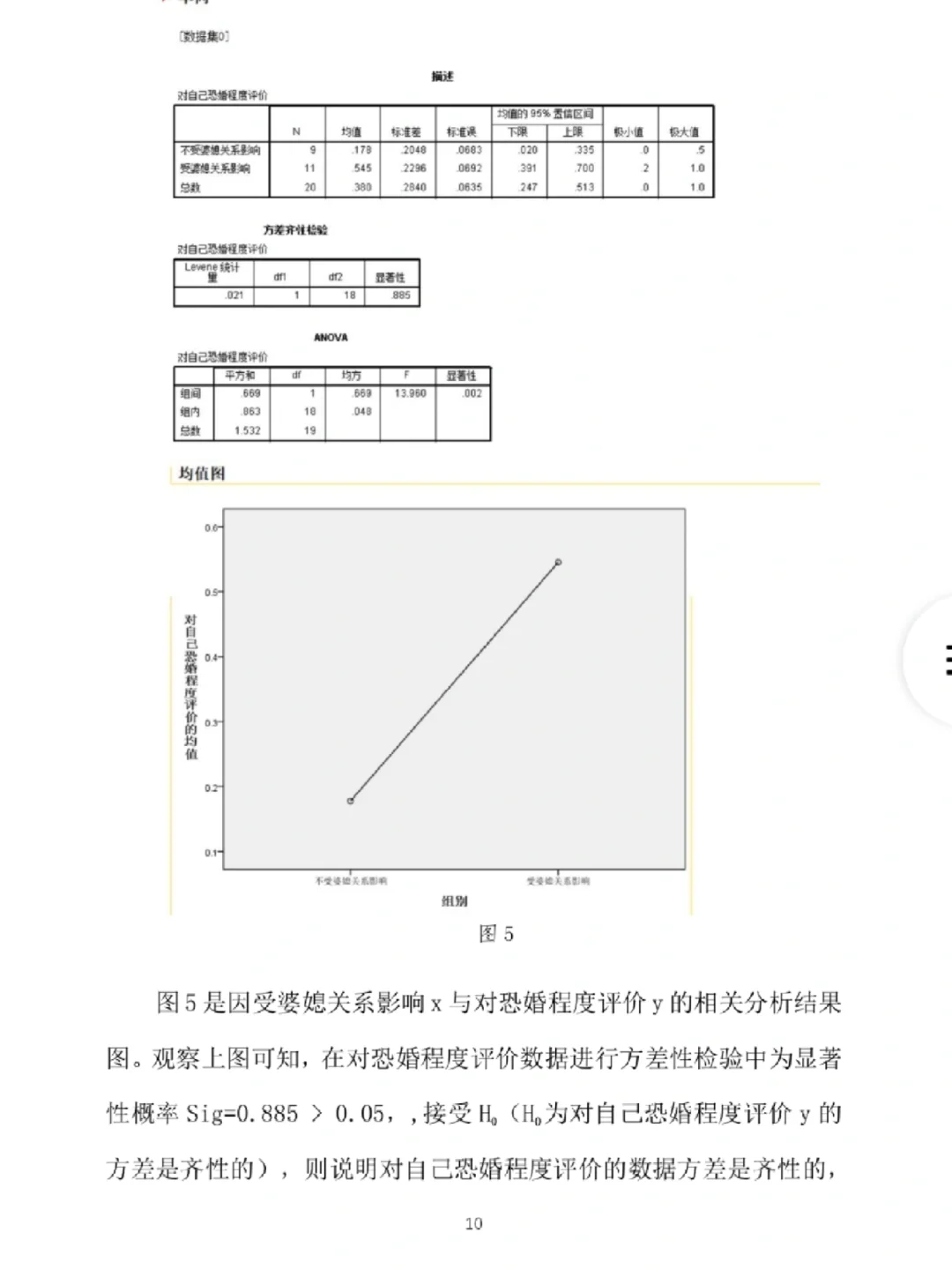大学生恐婚现象SPSS统计分析