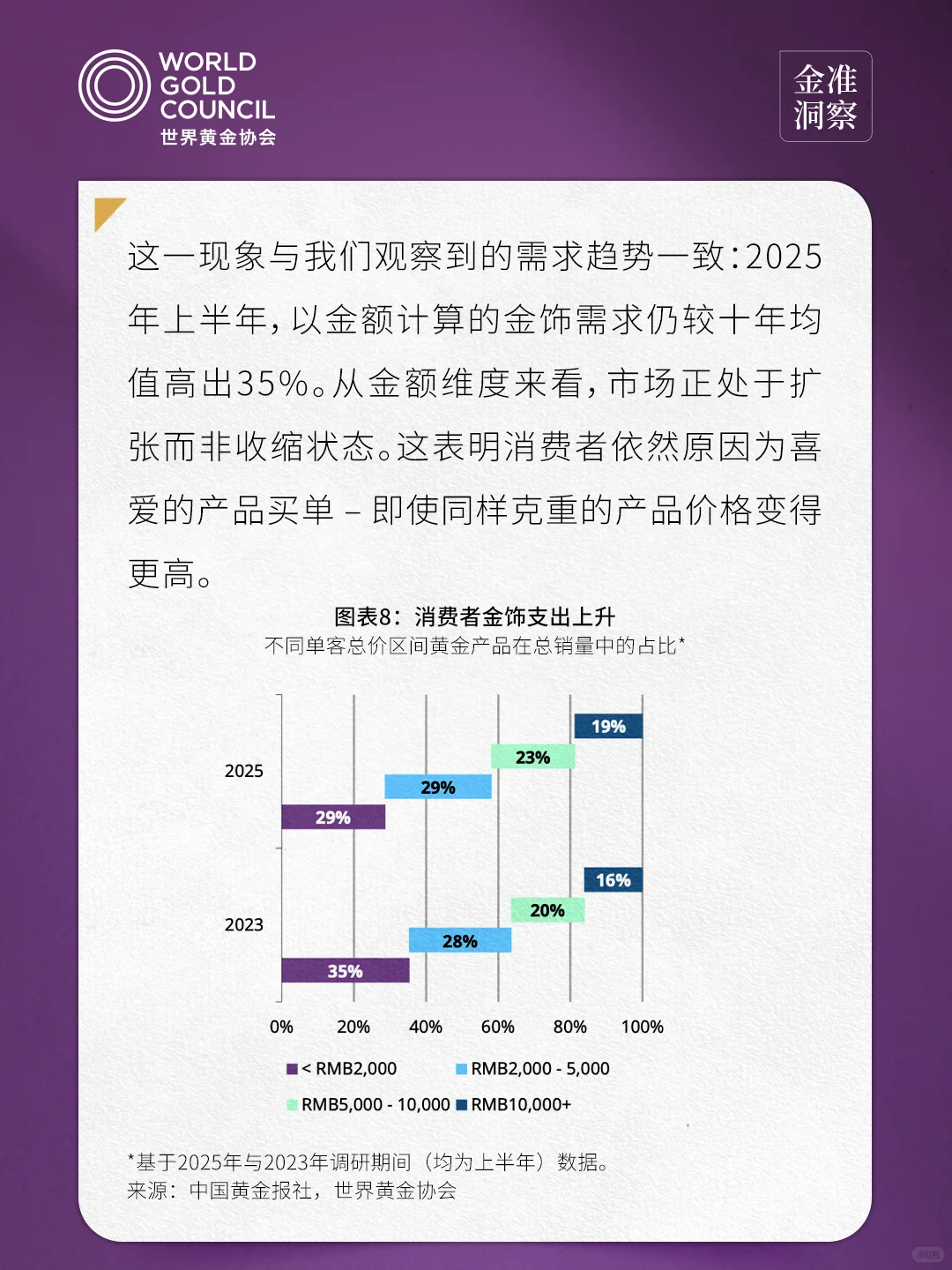金准洞察 | 2025年中国金饰零售市场洞察2.0
