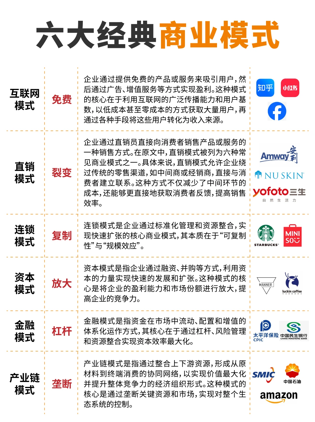 ?六大经典商业模式