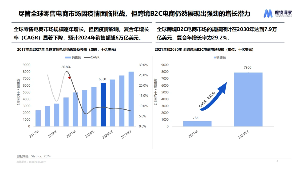 2024海外美妆市场趋势报告?
