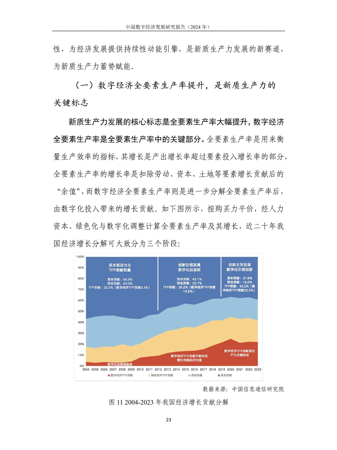 中国数字经济发展研究报告(2024年)