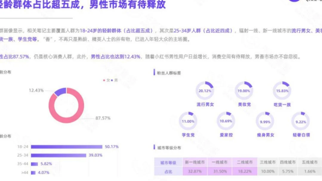 2023嗅觉赛道数据洞察报告?