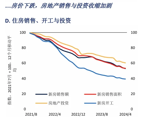 宏观报告分享｜12张图看懂国内经济