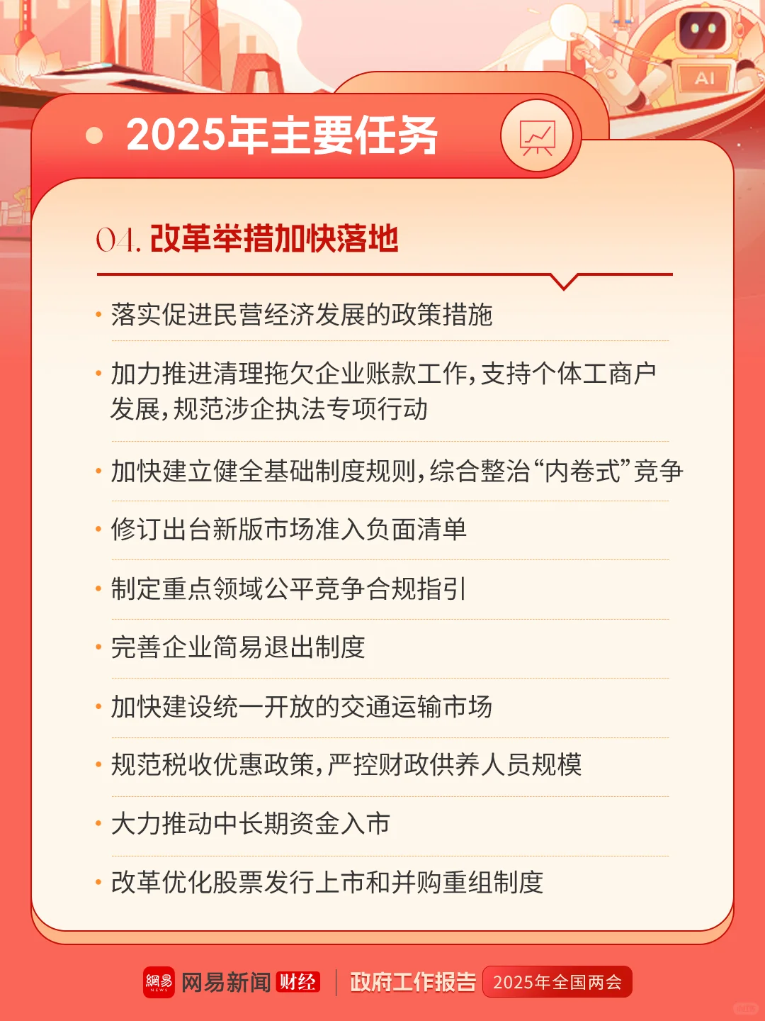 2025政府工作报告（财经要点）