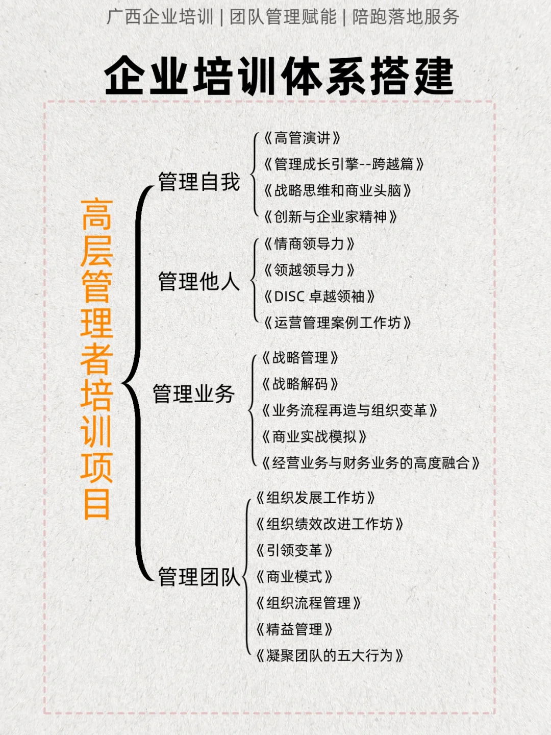 中高层管理者培训:五大核心模块解析!