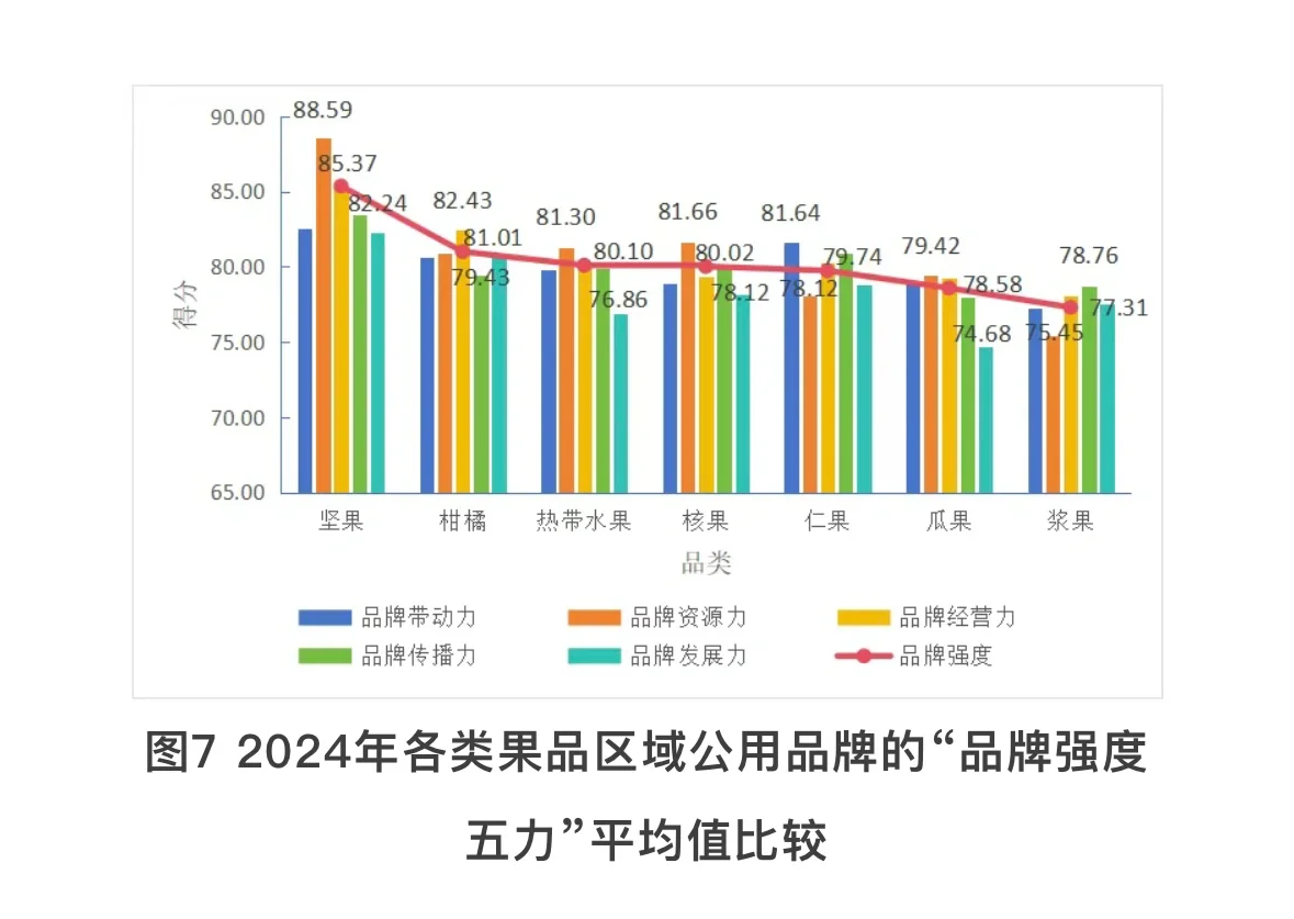 2024果业大势丨中国果品品牌价值何在?