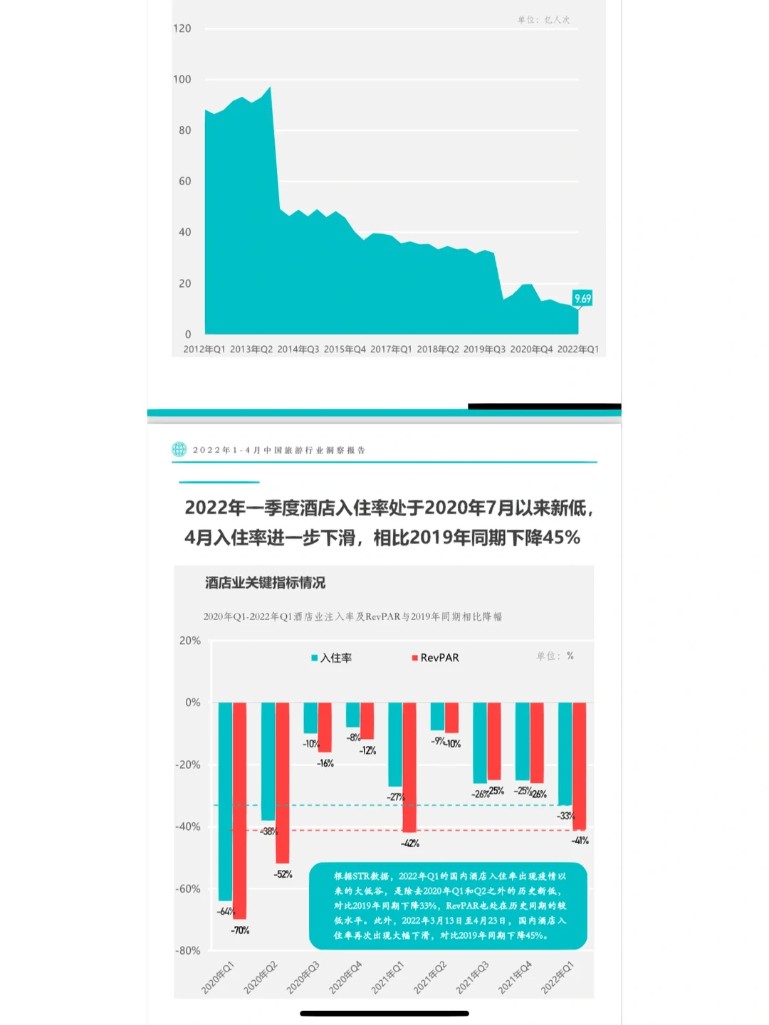 报告分享|2022年1-4月旅游行业洞察报告