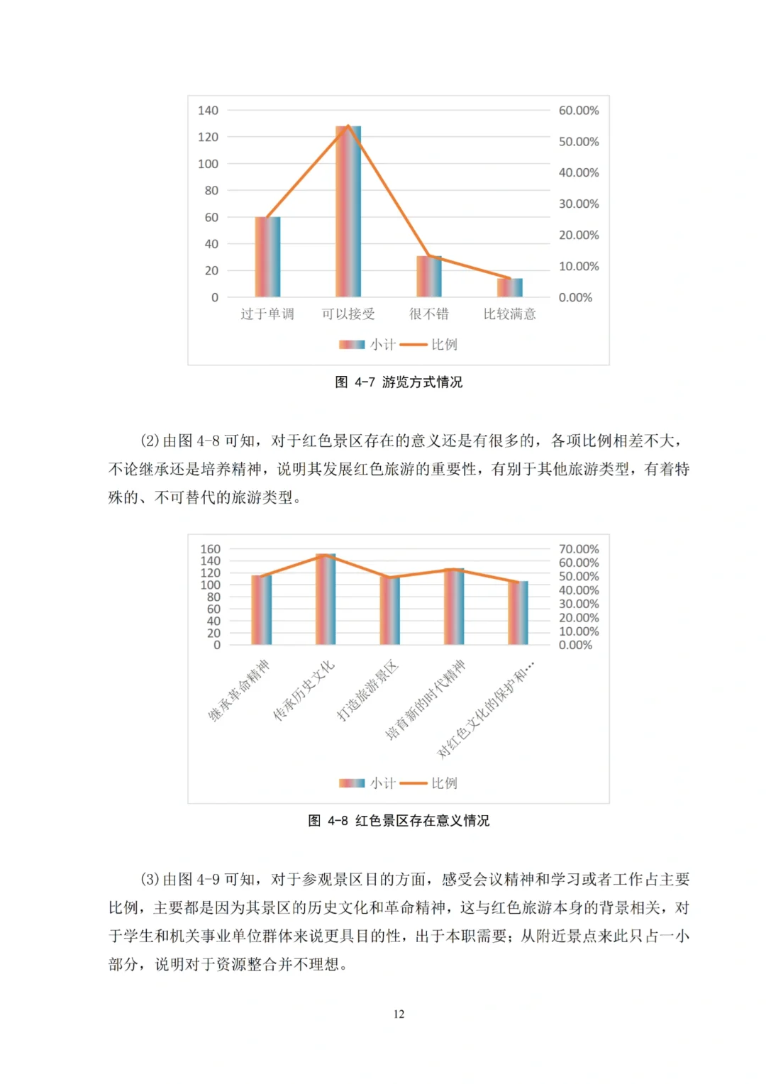 我导夸好的旅游管理专业论文范文，拿去借鉴