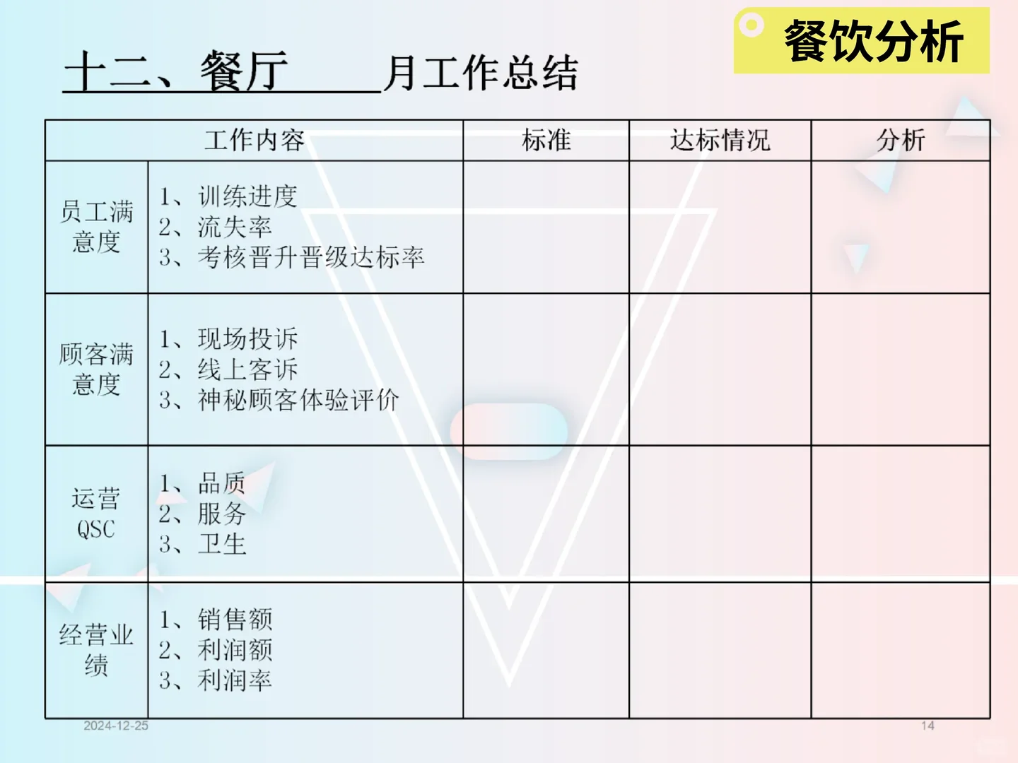餐饮分析报告模板