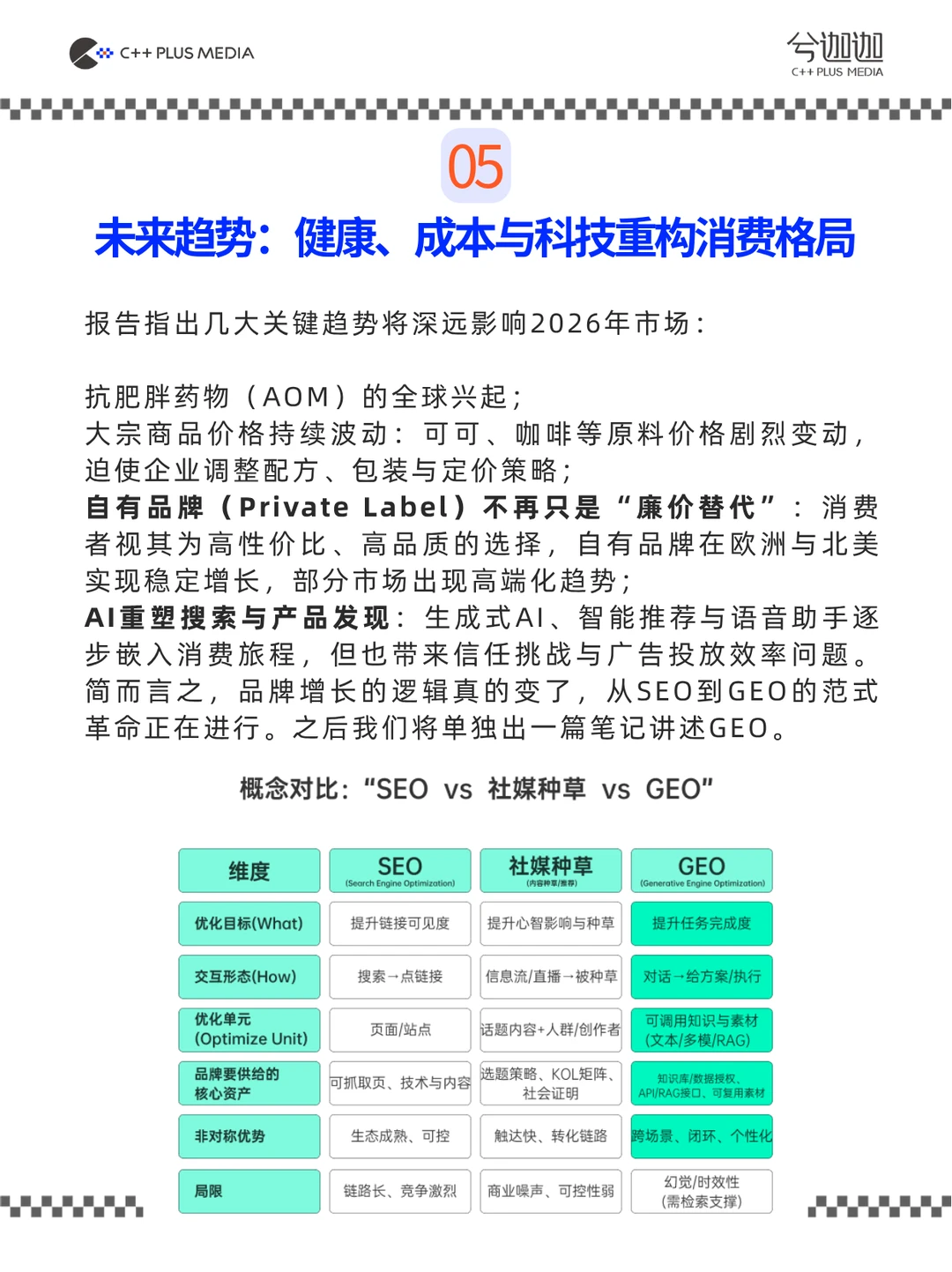 2026消费展望 | 品牌新趋势来啦!