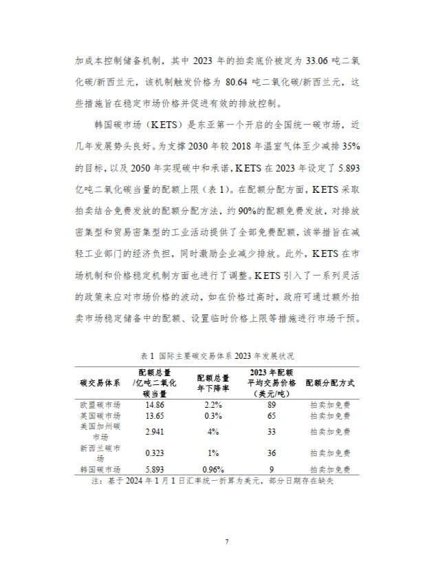 2024中国碳市场建设成效与展望报告