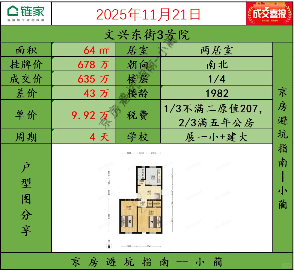 2025.11.21展览路&新街口成交播报共3套