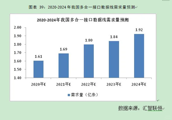 接口数据线行业市场研究与发展前景预测报告