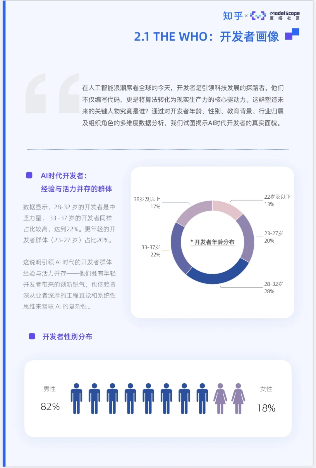 这份白皮书,揭开了中国AI开发者的真实模样