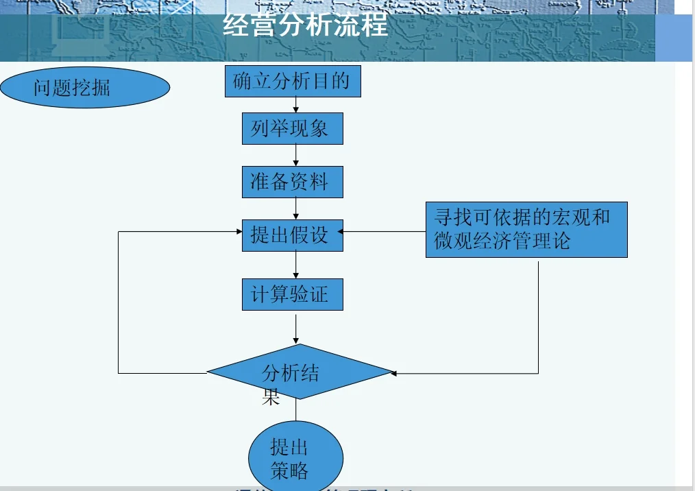 吐血整理 | 经营分析小秘诀?