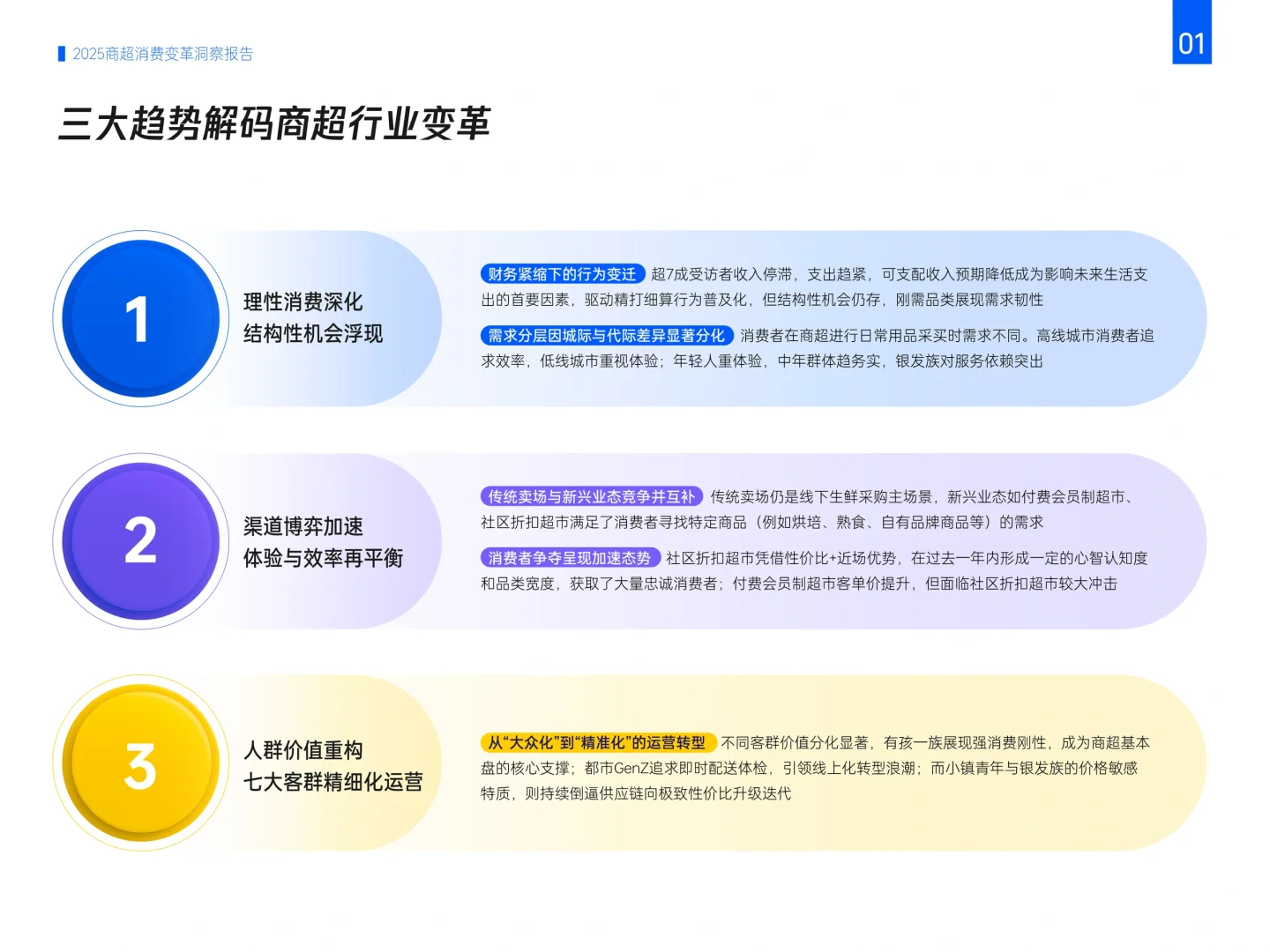 腾讯:2025商超消费变革洞察报告