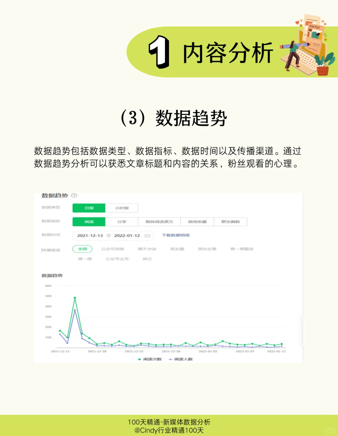 Day 3｜公众号数据分析报告怎么写？