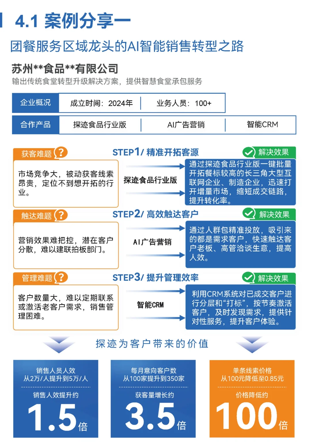 【2025 食品行业发展趋势报告】共30页