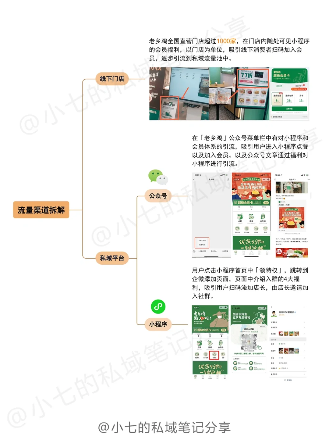 案例拆解?老乡鸡私域增长全攻略