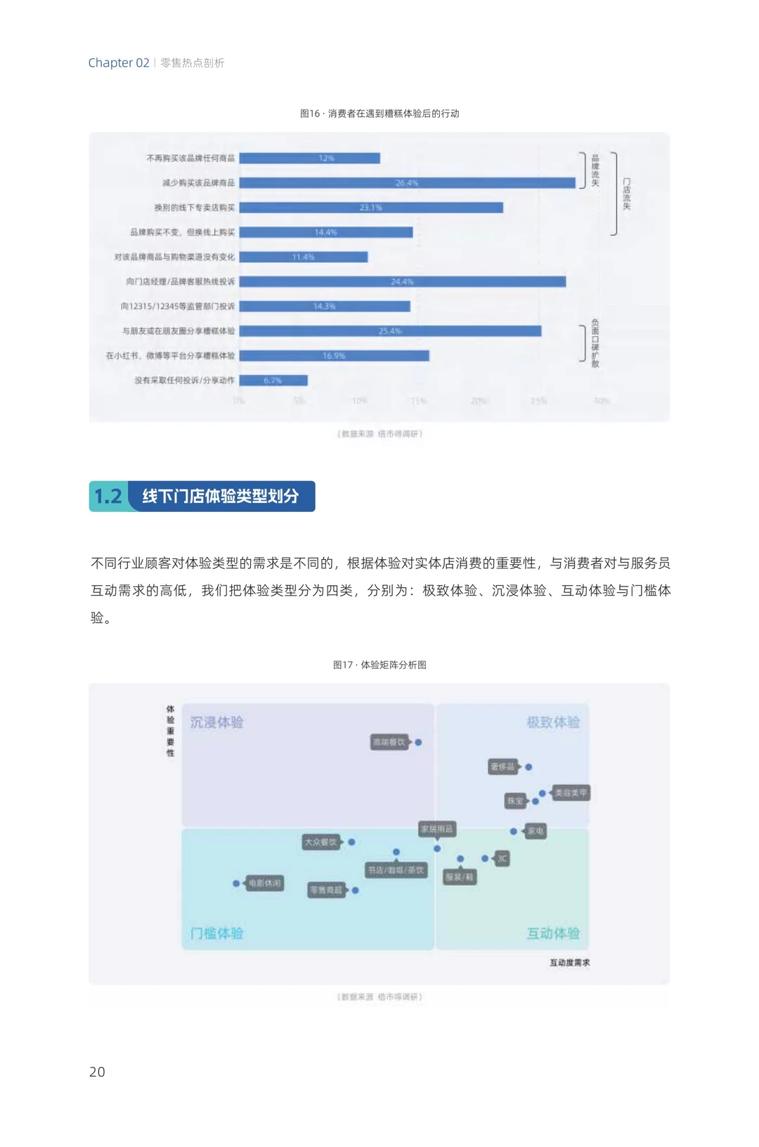 42页报告｜2024零售行业消费趋势洞察
