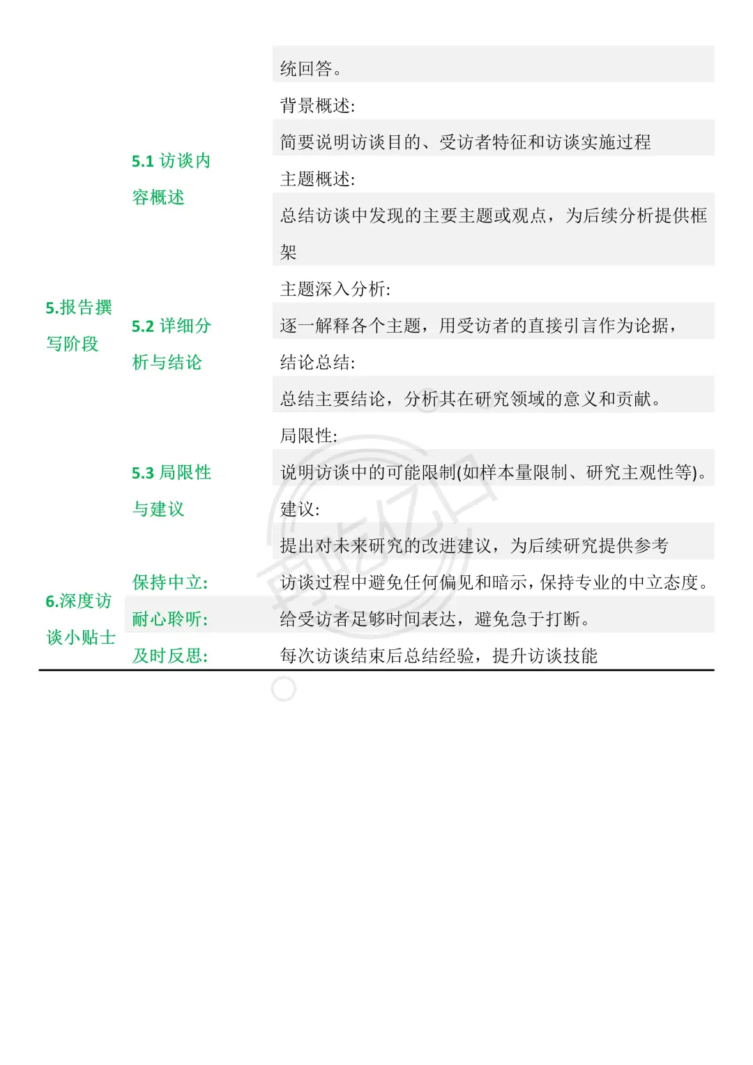 不会深度访谈的宝宝一定要刷到啊??