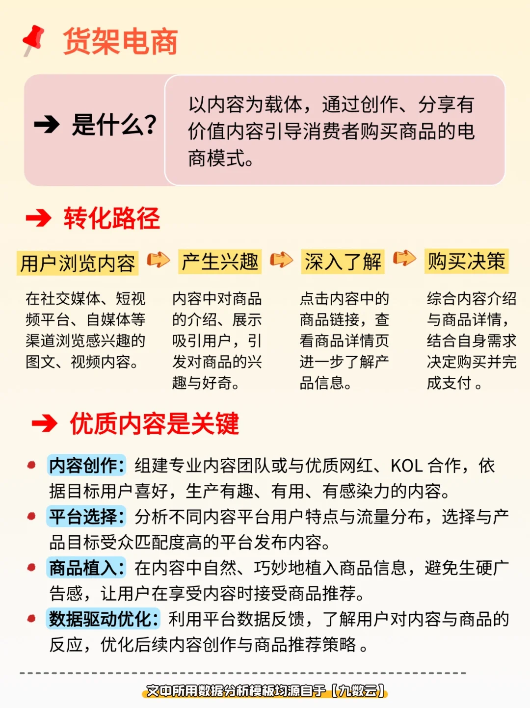 货架电商&内容电商&直播电商&社交电商