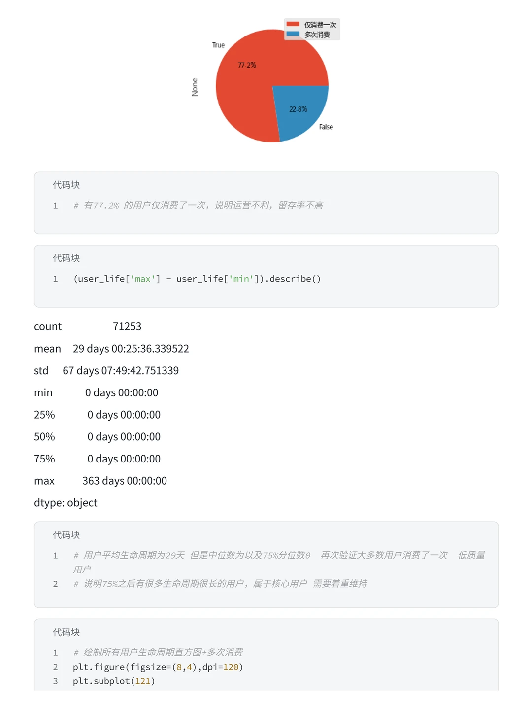 第46期案例 | 电商用户消费行为分析