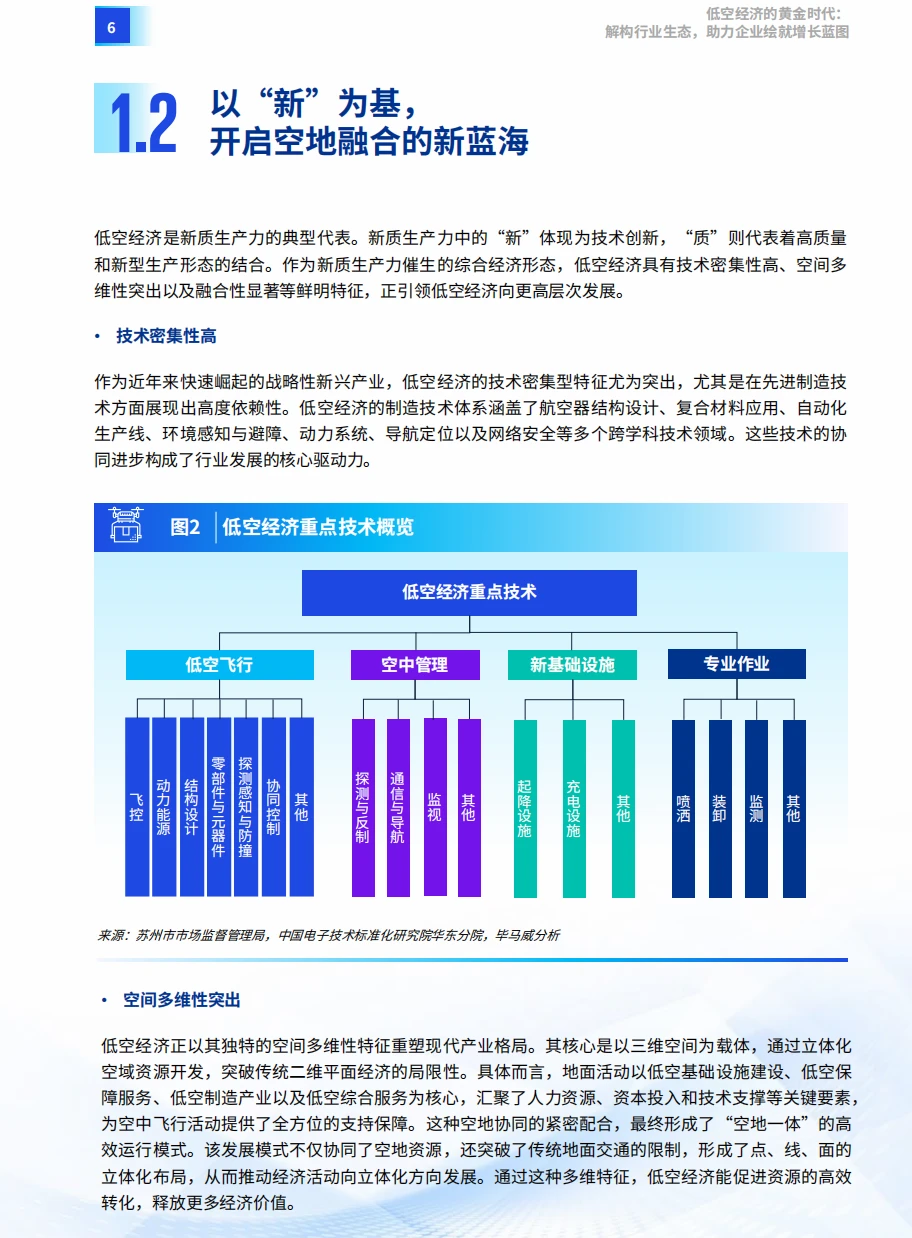 焦虑蔓延!低空经济盈利难题如何破?