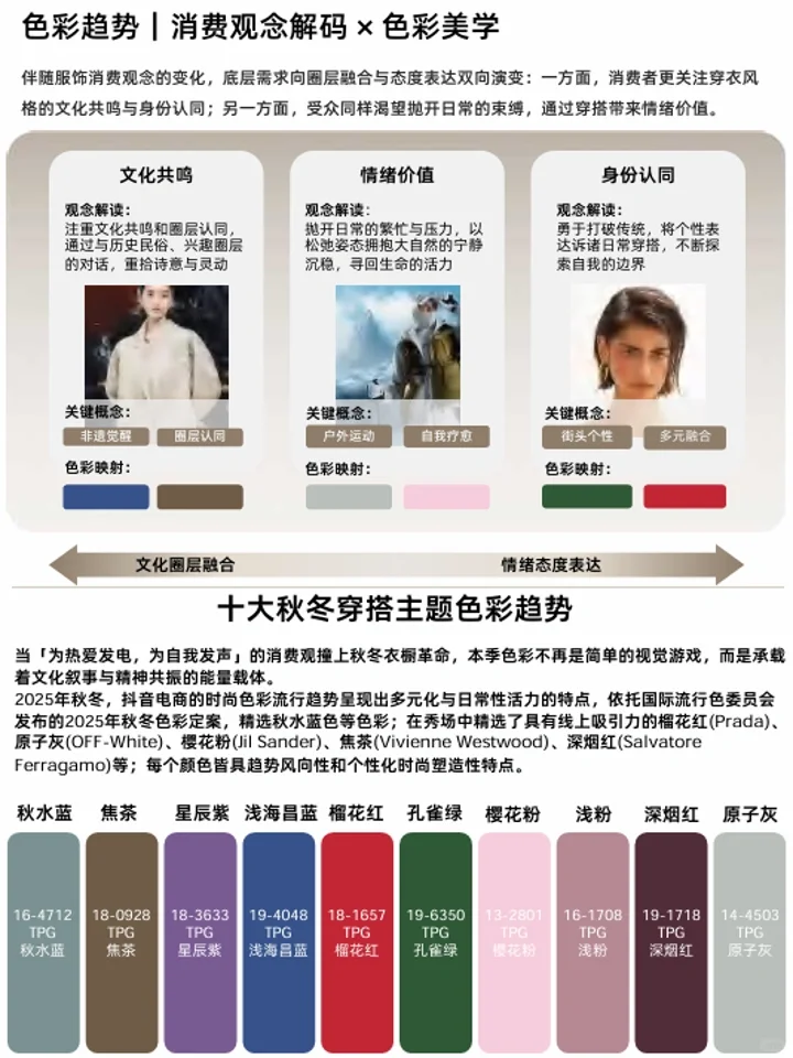 2025秋冬品牌服饰趋势:人群洞察+品类机会