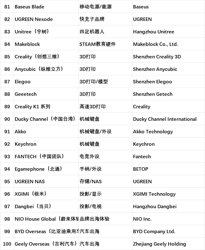 能劝一个是一个,这些赛道千万别做!