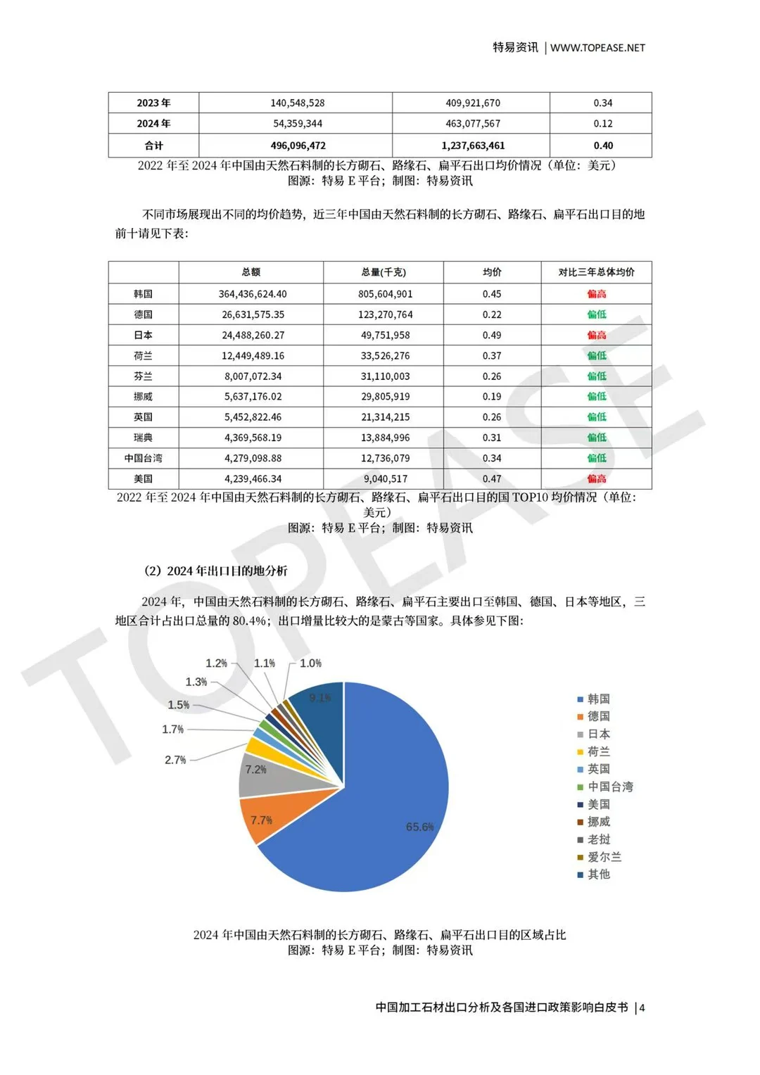 福建石材行业外贸开发