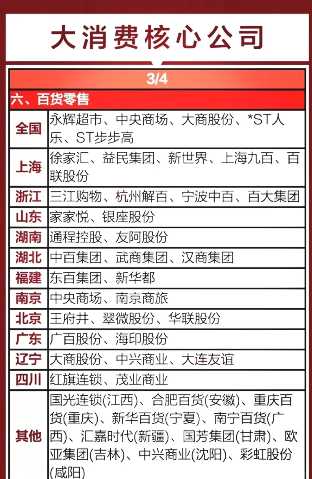 【收藏】消费概念股！