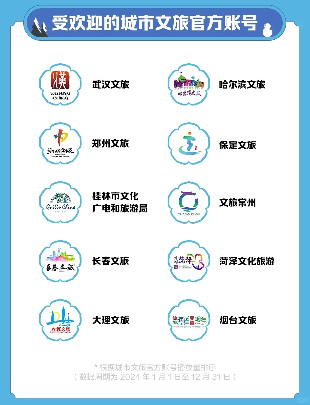 《抖音2024城市文旅大数据》