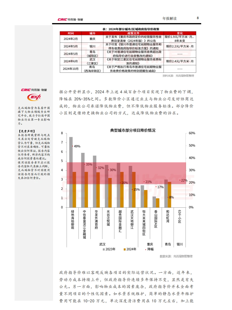行业报告 ｜2024年中国物业行业年度盘点