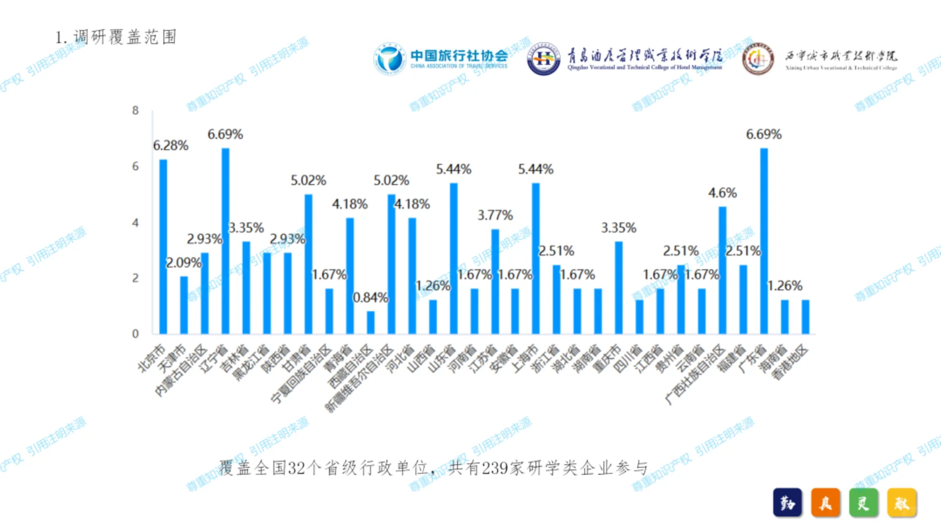 中国研学旅游发展报告