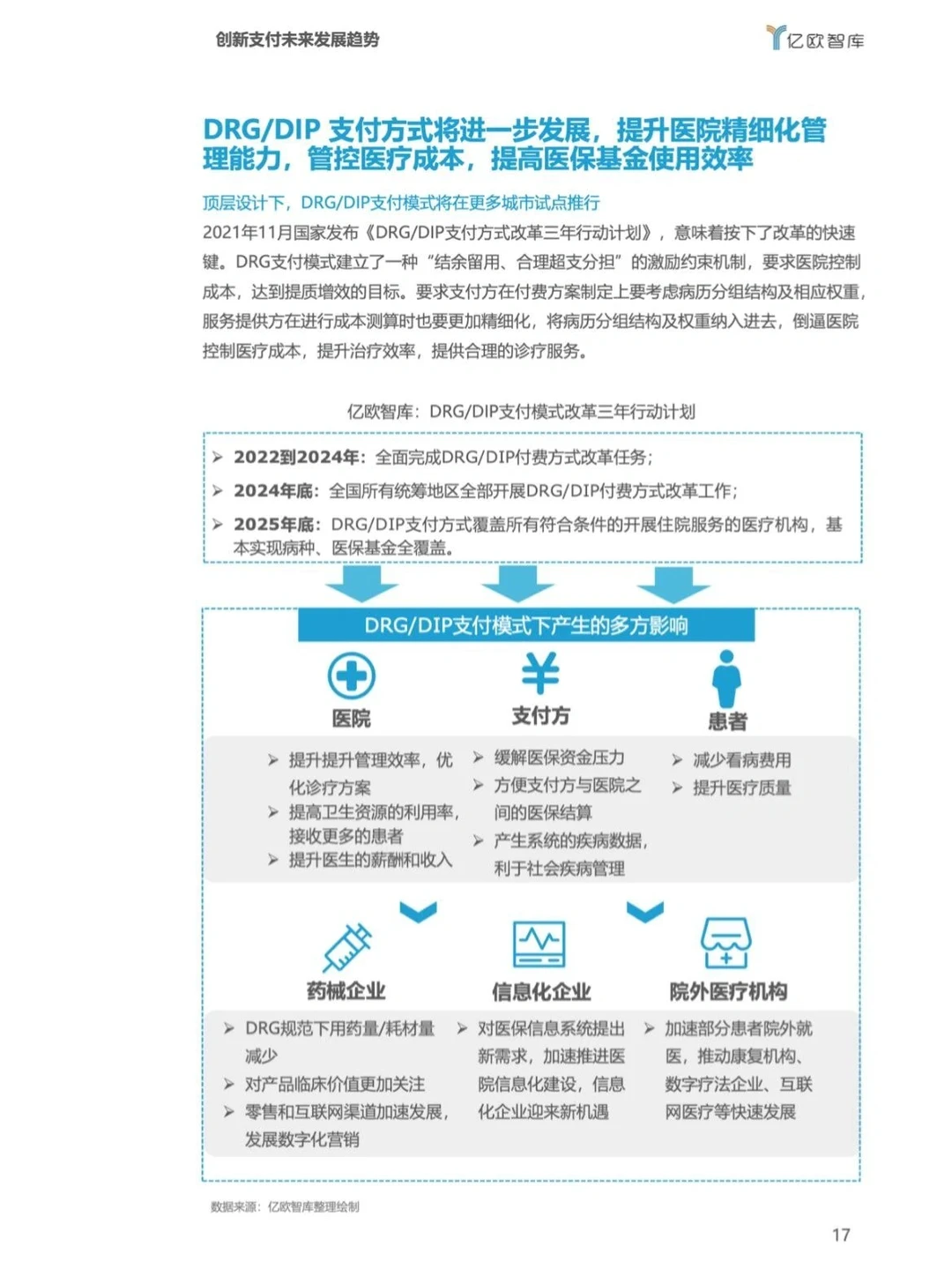 54页报告|我读懂了2022医疗大健康十大趋势