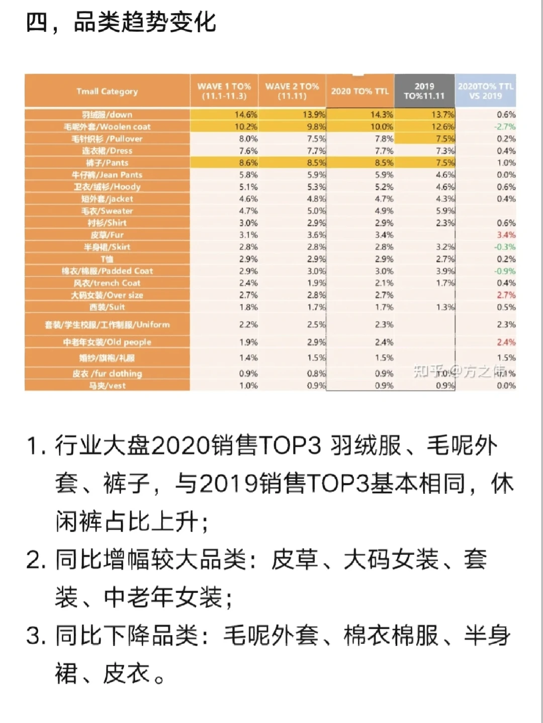电商复盘—行业大盘表现