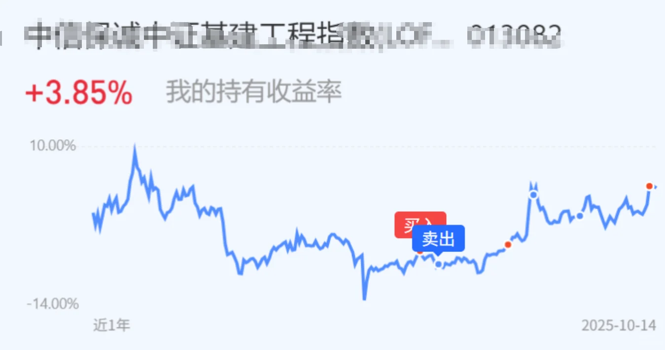 10.15复盘：重回3900，但市场缺了一口气！