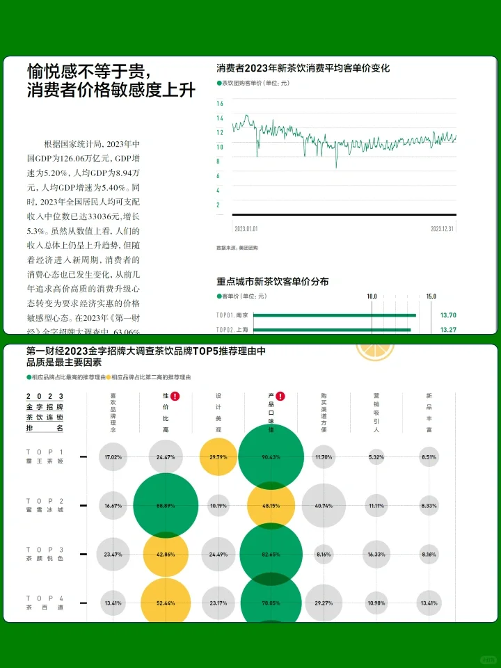 中国新茶饮供应链探秘