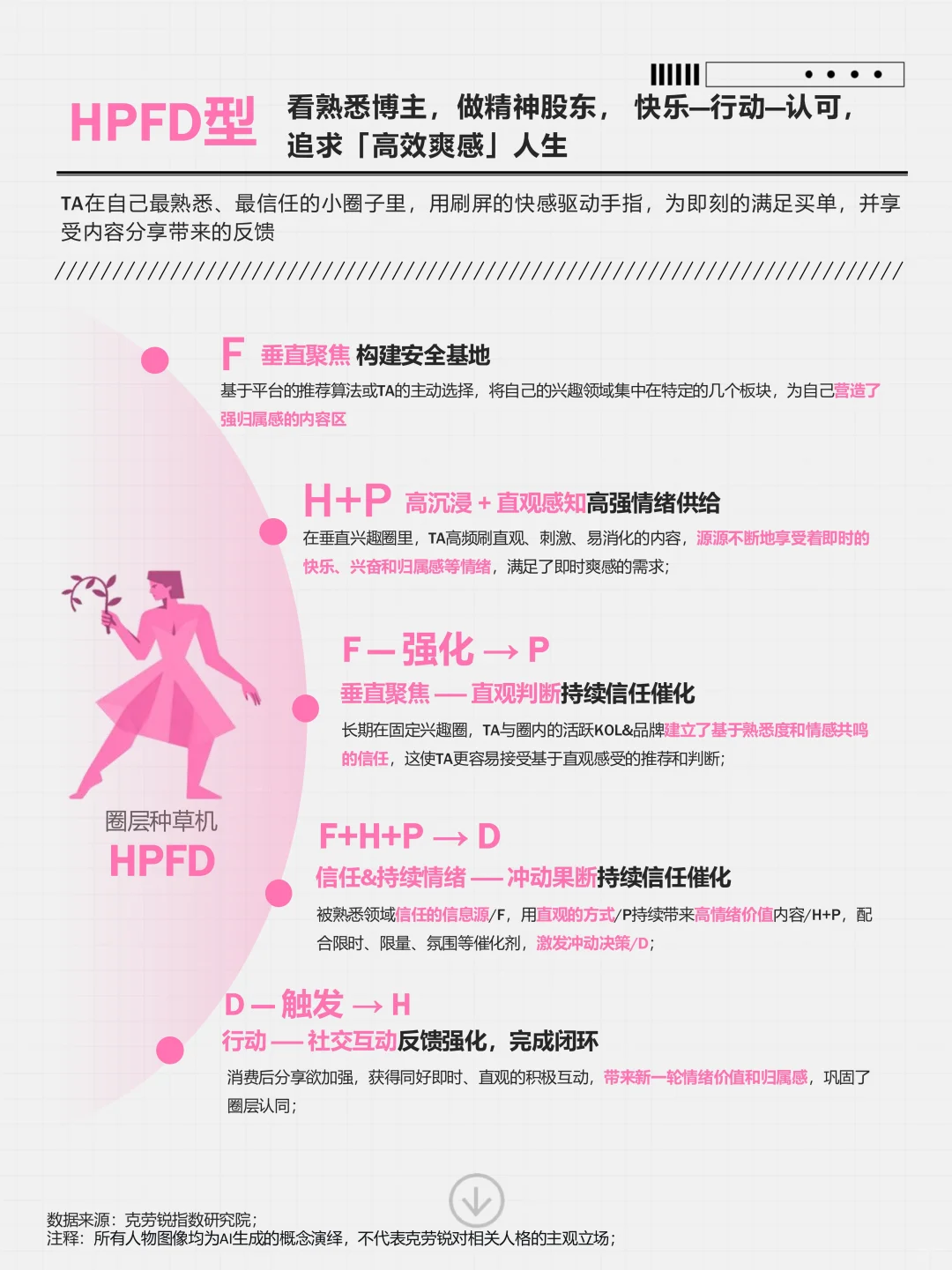 中国社媒用户人格类型全景洞察报告